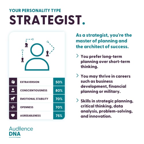 653111978-results-jpg-1080px-strategist